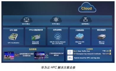 華為云攜手達(dá)索系統(tǒng) 數(shù)據(jù)處理服務(wù)助力制造行業(yè)數(shù)字化轉(zhuǎn)型升級
