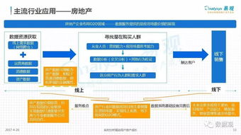 中國(guó)數(shù)據(jù)即服務(wù)（DaaS）市場(chǎng)專題分析