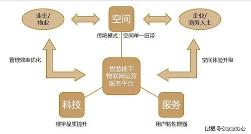 吳嘉慶 打造商辦樓宇存量更新的線上線下一體化智能解決方案——以數(shù)據(jù)處理服務(wù)為核心引擎