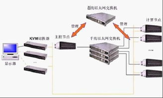 泰格威爾r560系列 科學計算新方案與軟硬件協(xié)同升級